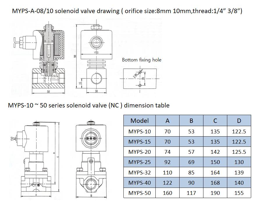 MYPS-40 MYPS Series Two Position Two-way Piston Pilot Piston Solenoid Valve for Sale