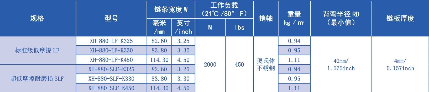880 Series Flat Top Straight Chain Plastic Chain for Sale