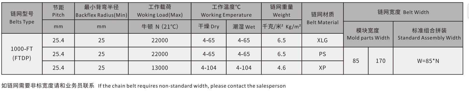 1000 Series Grid Straight Track Plastic Flat Top Chain Mesh Conveyor