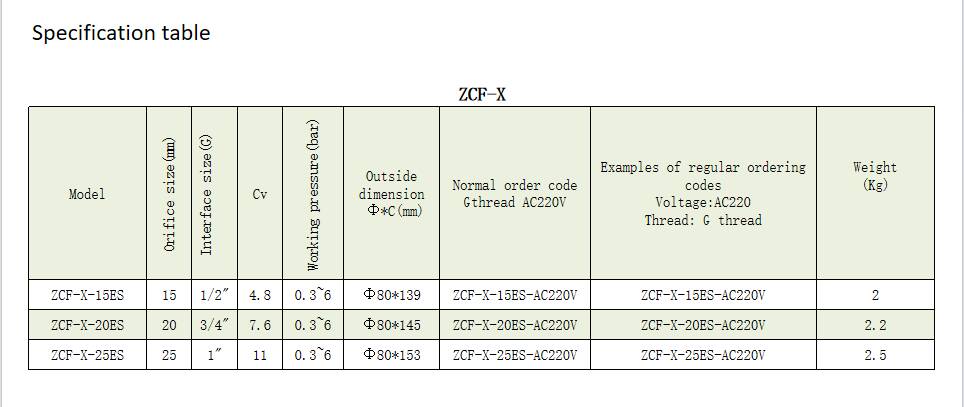Good Quality ZCF-15ES Low Pressure ZCF Series Solenlid Valve for Sale