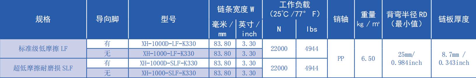 1000 Series 25.4mm Pitch Flat Top Straight Chain Plastic Chain for Sale