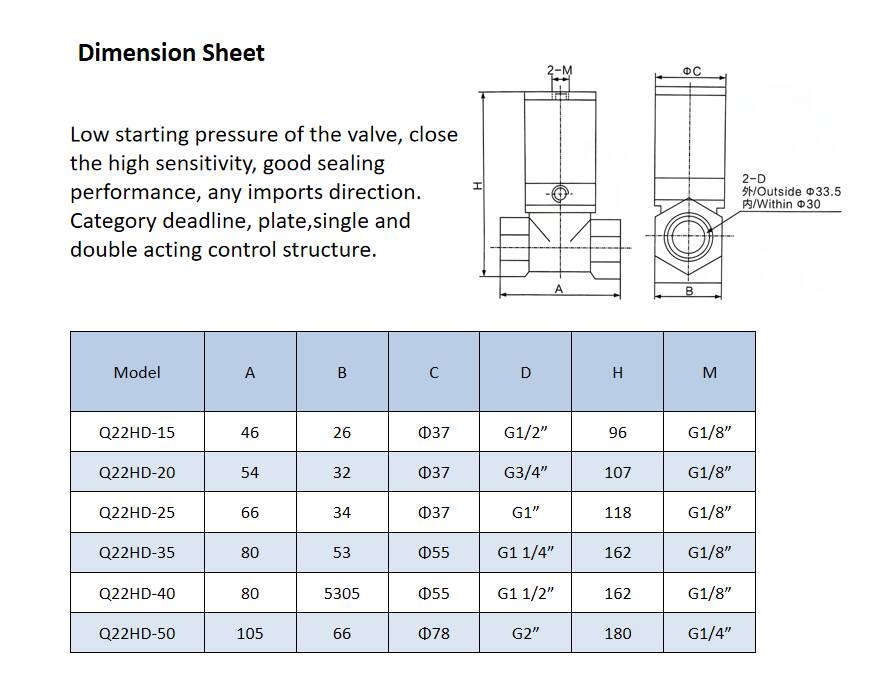 Various Good Quality Q22HD-50 Series Pneumatic Control Valve With Aluminum Alloy Cylinder