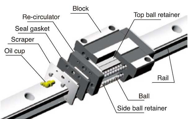 DKFZ and DKFZD End Block High-speed Precision Ball Screw for CNC Lathe Machining Center