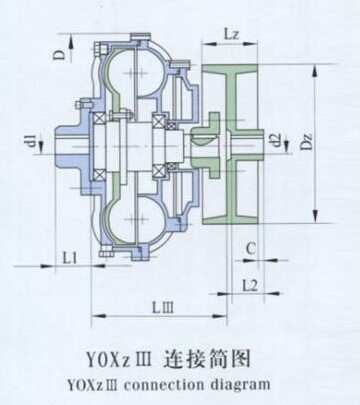 Transmission Epg Yoxiiz Oil Centrifugal Quick Connect Hydraulic Fluid Coupling