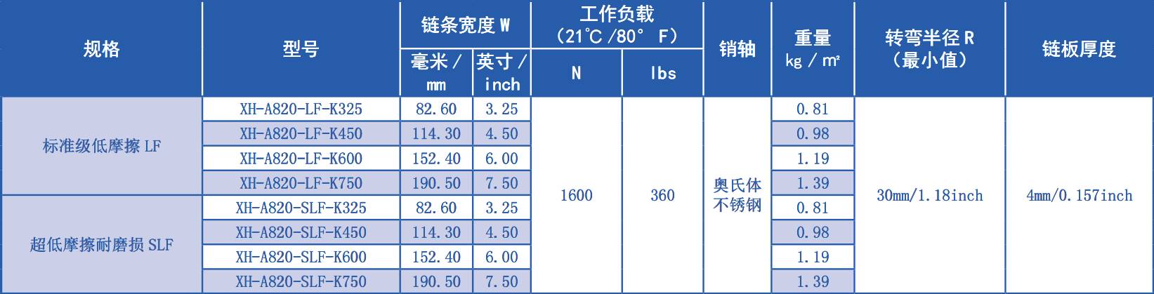 820 Series Vacuum Type Straight Chain Plastic Chain for Sale