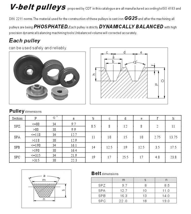 Customizable OEM Spa SPB SPC SPZ Groove Cast Iron Die-Cast Zinc Alloy Nylon Bore V Taper Bush Lock Belt Pulleys V-Belt Type