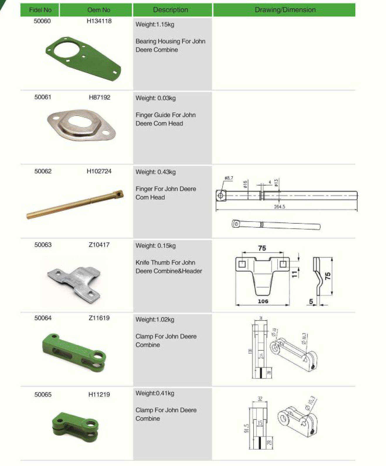 H136954/H175727 Durable Agricultural spare parts Plastic Bearing Kit