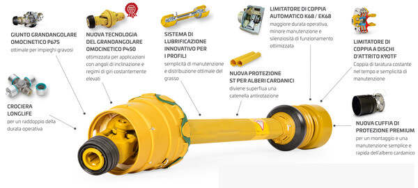 Oem Direct Sell China Supporters Competitive Low Price Agriculture Pto Cardan Shaft