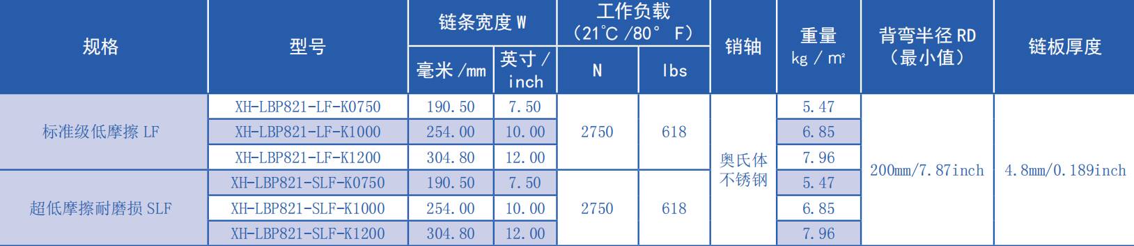 821 Series Ball Straight Chain-LBP Low Back Pressure Plastic Chain for Sale