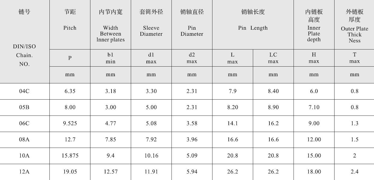 12A Stainless Steel Engineering Plastic Inner Link Chain and Sprockets for Restaurant Industries
