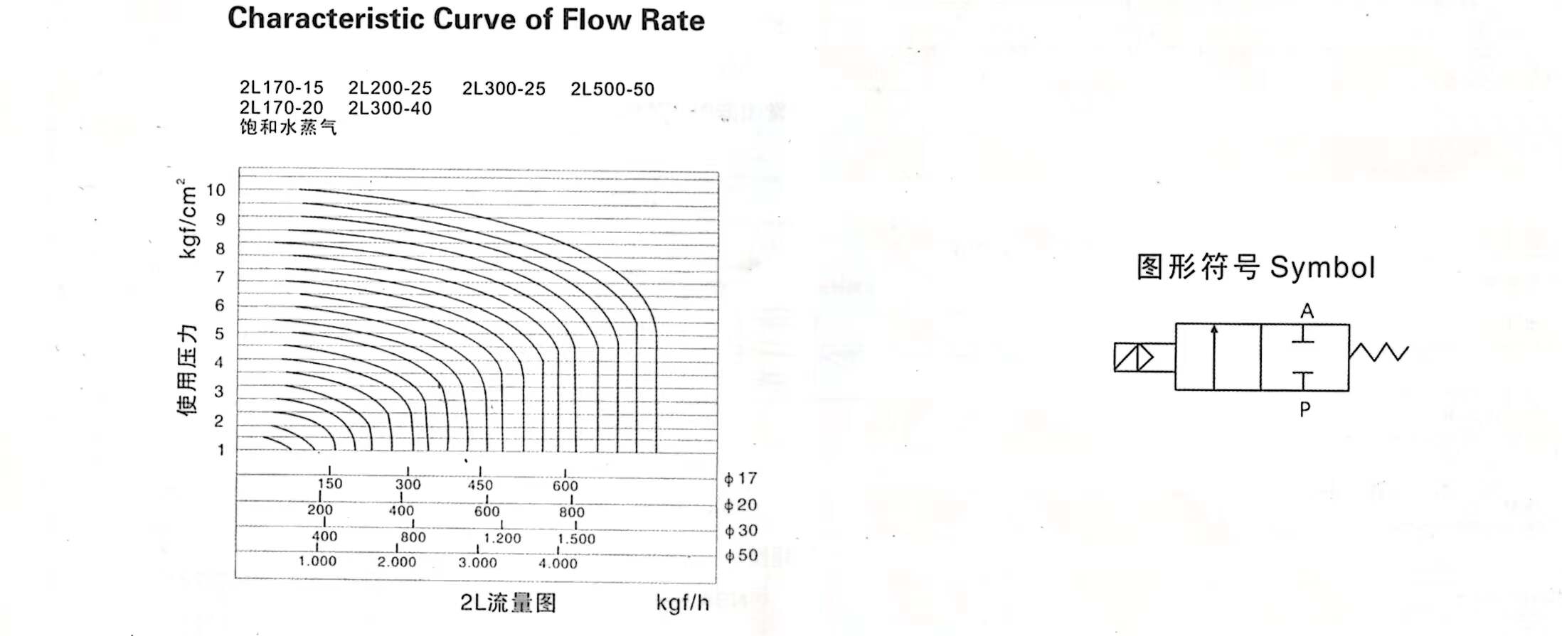 Hot Selling Good Quality 2L170-15 Medium-pressure Two-position Two-way Direct Drive-Type Solenlid Valve for Sale