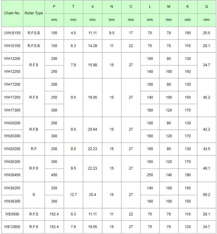 High Quality Stainless Bucket Elevator Roller Gear Chain