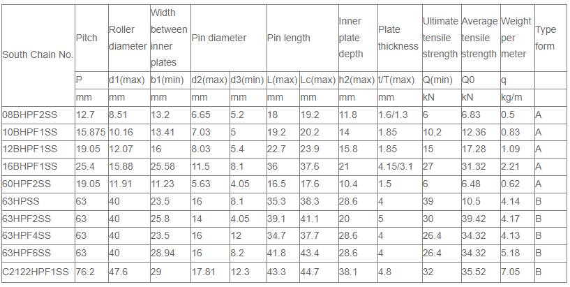 Alloy Roller Chain for Machinery Parts Transmission Stainless Steel Hollow Pin Chains