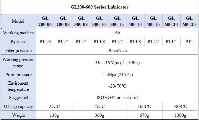 G Series GL400-10/15 Low flow fog Air Source Treatment Unit air drying Filter Pressure Regulator for Compressed Air System