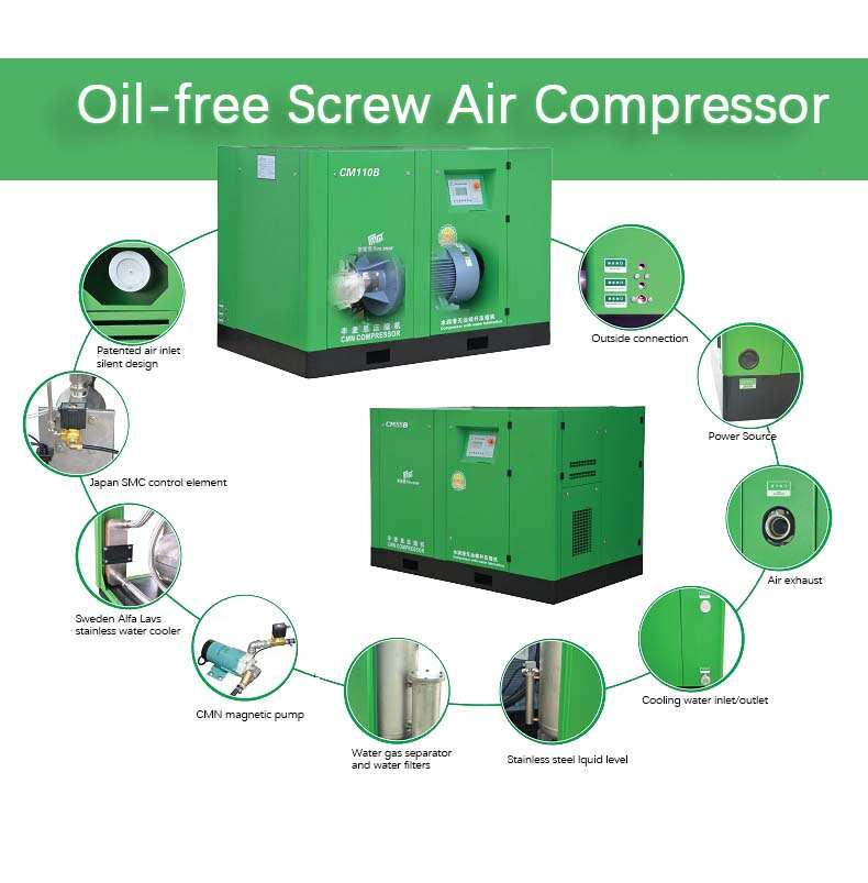 China Manufactured Energy Saving Water-Lubricated CMN Single Mono Screw Air Compressor Low Noise Long Life 380V AC Motor