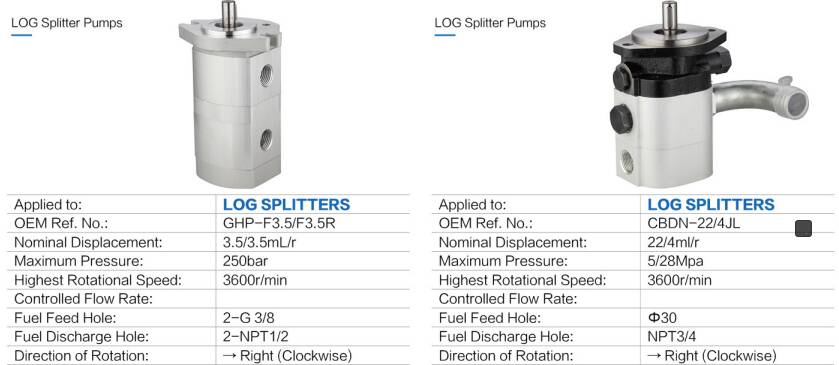 Log Splitter Pumps 250 bar Right Clockwise 5/28 Mpa Hydraulic Pumps for Sale