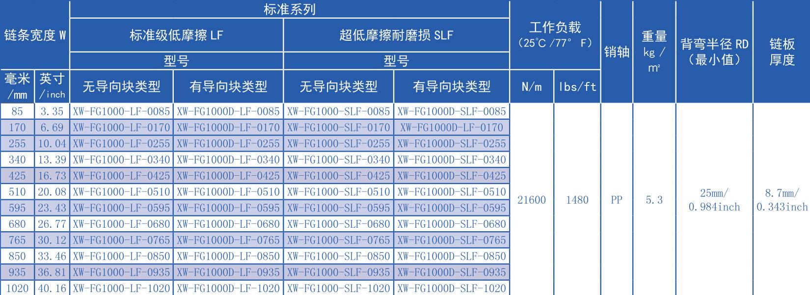 1000 Series 25.4mm Pitch Surface Hollowing Plastic Chain for Sale