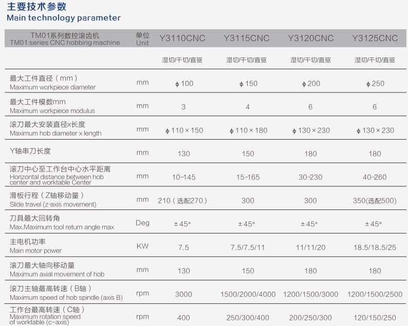 Y3115CNC Professional Manufacturers Gear Cutting Sharping CNC Hobbing Machine