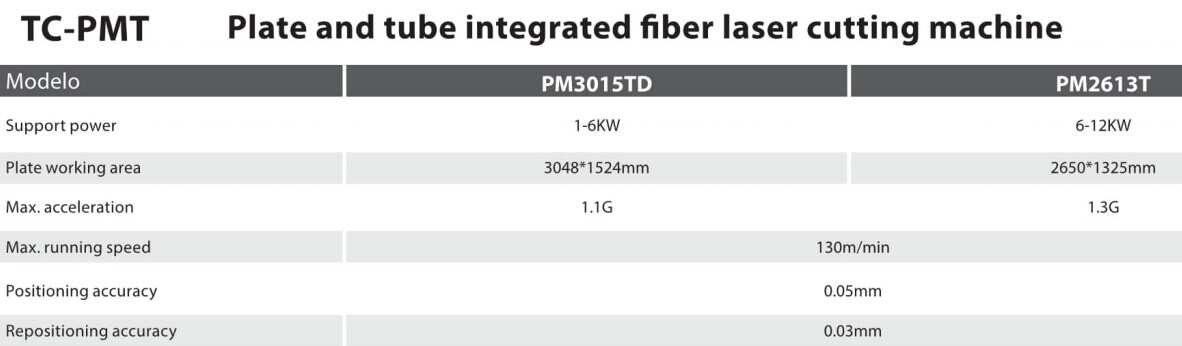 TC-PMT Customized 1-6kw Plate and Tube Integrated Sheet & Tube Fiber Laser Cutting Machine for Metal Sheet Tube