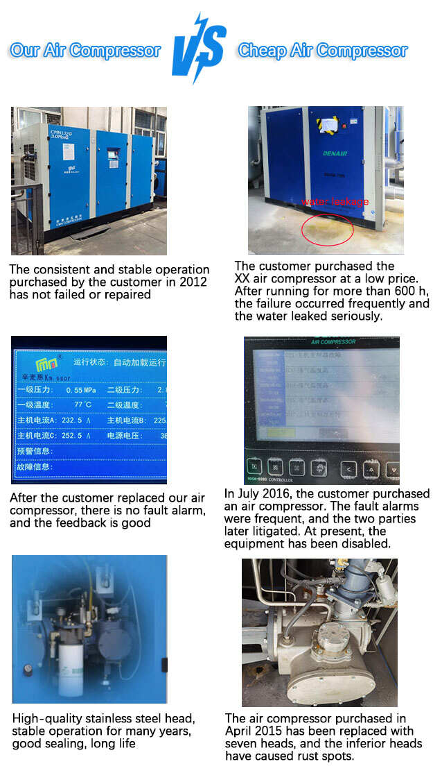 China Manufactured Energy Saving Water-Lubricated CMN Single Mono Screw Air Compressor Low Noise Long Life 380V AC Motor