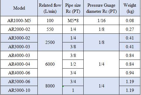AR Series AR3000-03/02 Air Source Treatment Unit Pneumatic Air pressure reducing Regulator for Compressed Air System