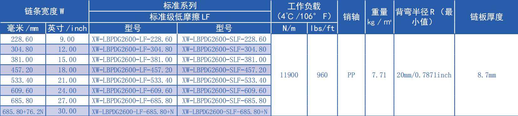 2600 Series 15.5mm Pitch Flat Top Chain Network Plastic Chain for Sale
