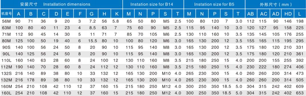 YE3 Series 380v Vertical Enclosed Aluminum Shell Three-phase Asynchronous Motor Form Fans Water Pumps