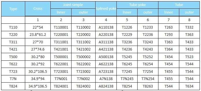 Agricultural Machinery Parts Tractor Truck Rotary Drive Pto Shaft With Clutch Yoke Adapter Agriculture Tube Spline