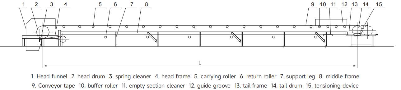 Low Cost Material Handling Transport Conveyor System Suitable -15C to 40C Universal Belt Conveyor for Mining Industry