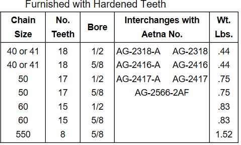 Stamped Idler Sprockets With Hardened Teeth
