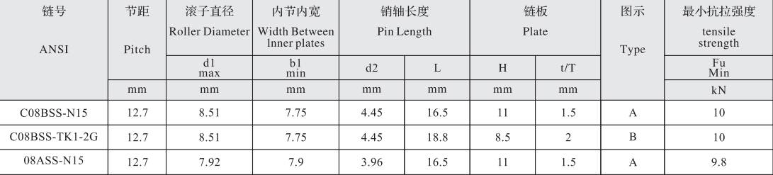 06C Roller Diameter 5.08mm Stainless Steel Window Opener Chain with 9.525mm Pitch