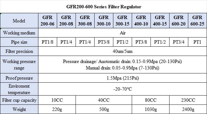 GFR Series GFR600-20/25 air Filter Regulator Air Source Treatment Unit for Compressed Air System