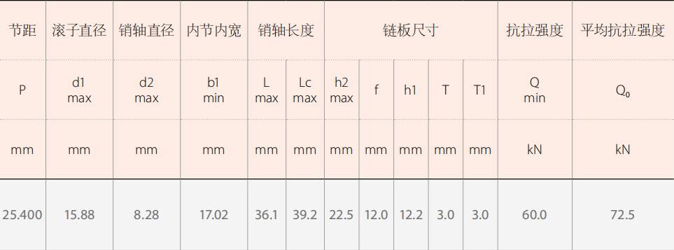 Agricultural Spare Parts Logging Machinery Chains for Sale