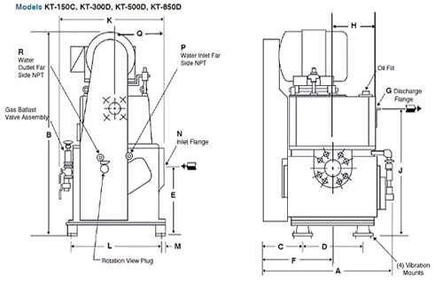China Factory 150 L/s air Oil-free Screw Dry Rotary Piston Slide Dual Stage Rotary Vane Economy Valve Vacuum Pump for VPD