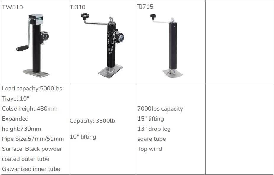 7000LBS Square Tube Trailer Jack with 15Lifting Capacity-TJ715 for Your Trailer Parts & Accessories