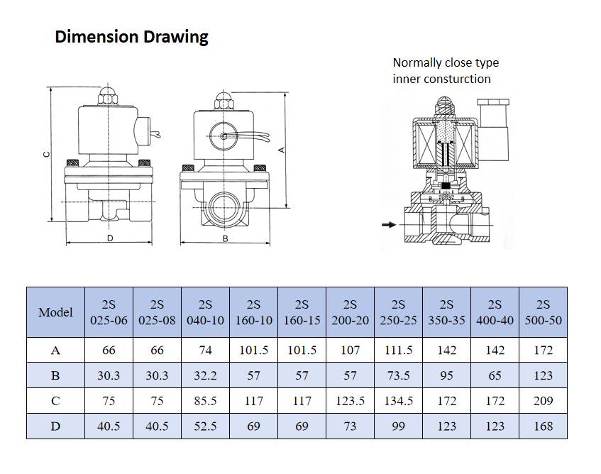 Sell Well New Type 2S250-25 Two-position Two-way Direct Drive-Type Solenlid Valve for Sale