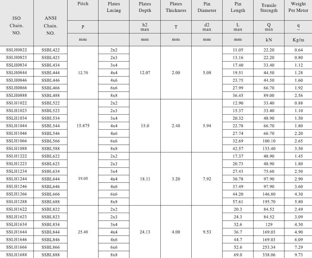SSLH1022 SSBL522 BL Series Stainless Steel Leaf Chain and Sprockets in Steel
