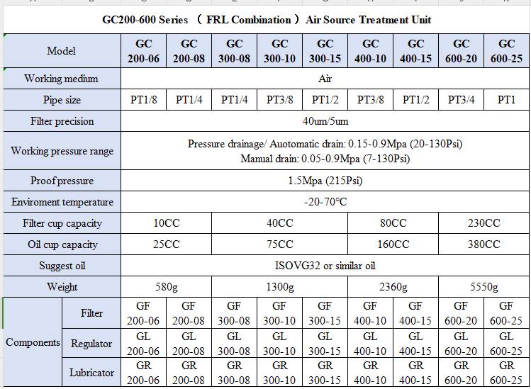 GC Series GC600-20/25 Air Source Treatment Unit Air Filter Regulator for Compressed Air System With Bracket