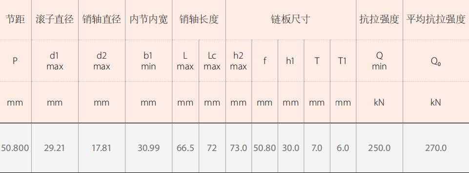 Agricultural Spare Parts Logging Machinery Chains for Sale