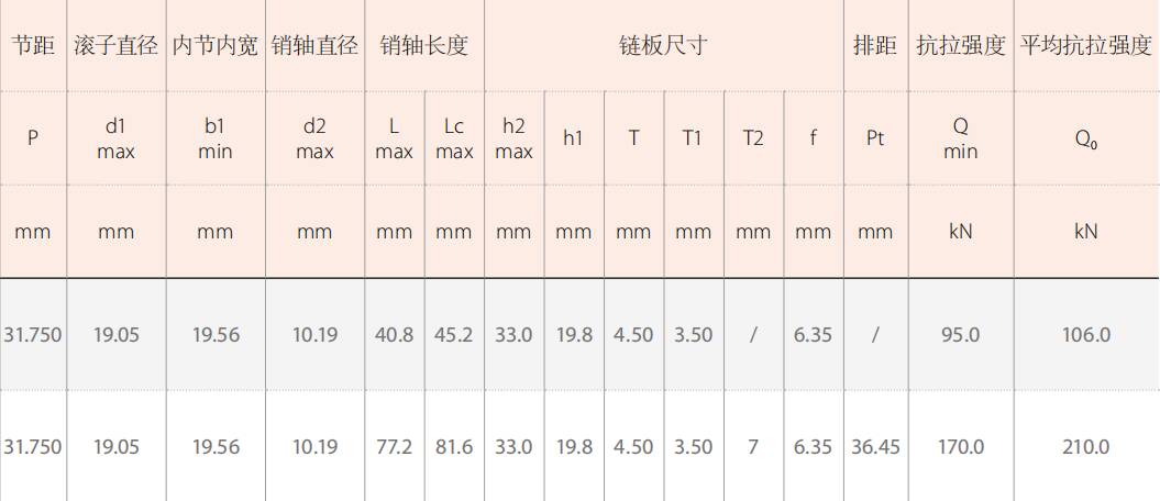 Agricultural Spare Parts Logging Machinery Chains for Sale