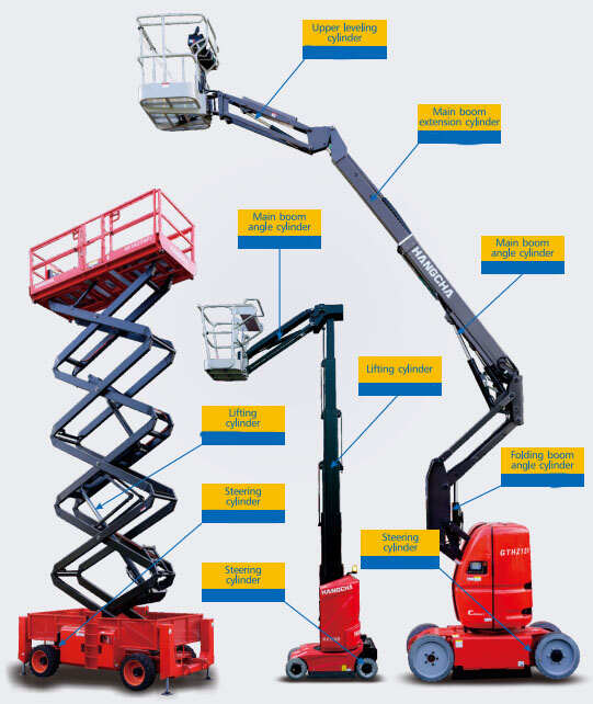 TC-2100PSI Inverted Telescopic Hydraulic Cylinder
