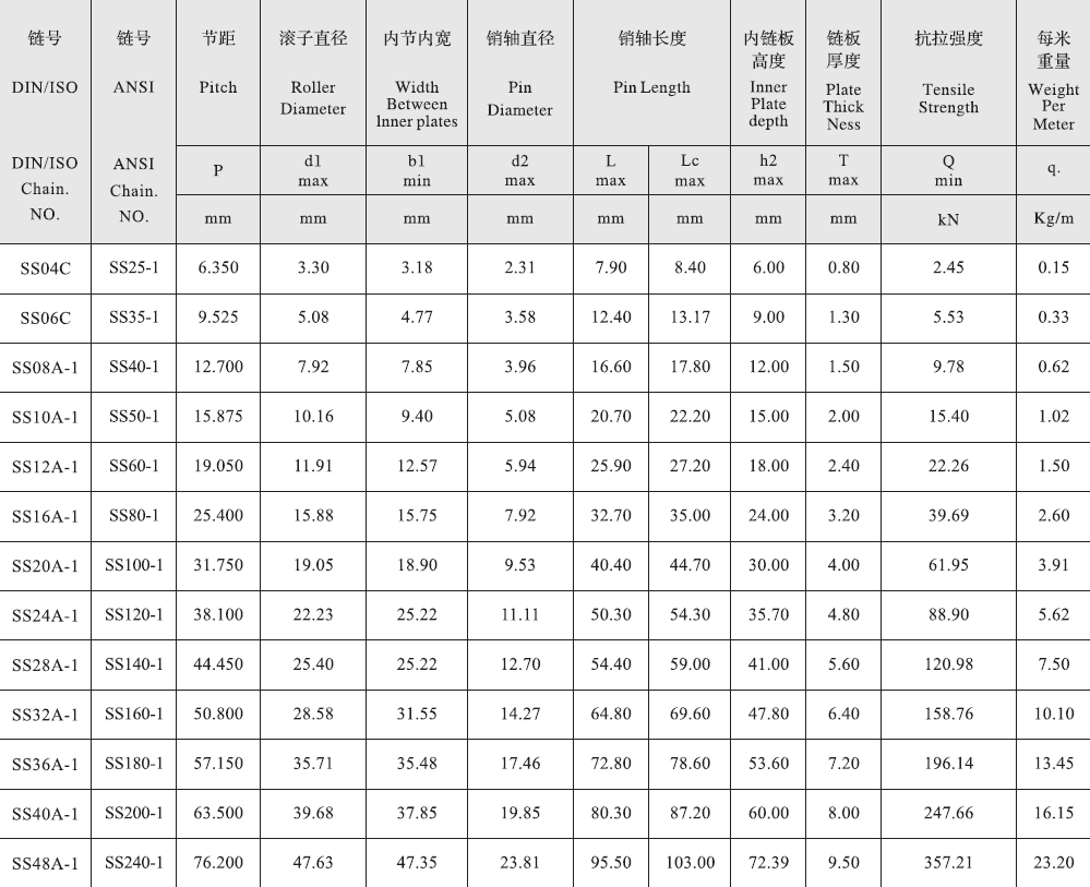 SS28A-1 a Series Stainless Steel Short 44.45mm Pitch Precision Single Roller Chain and Sprockets in Steel