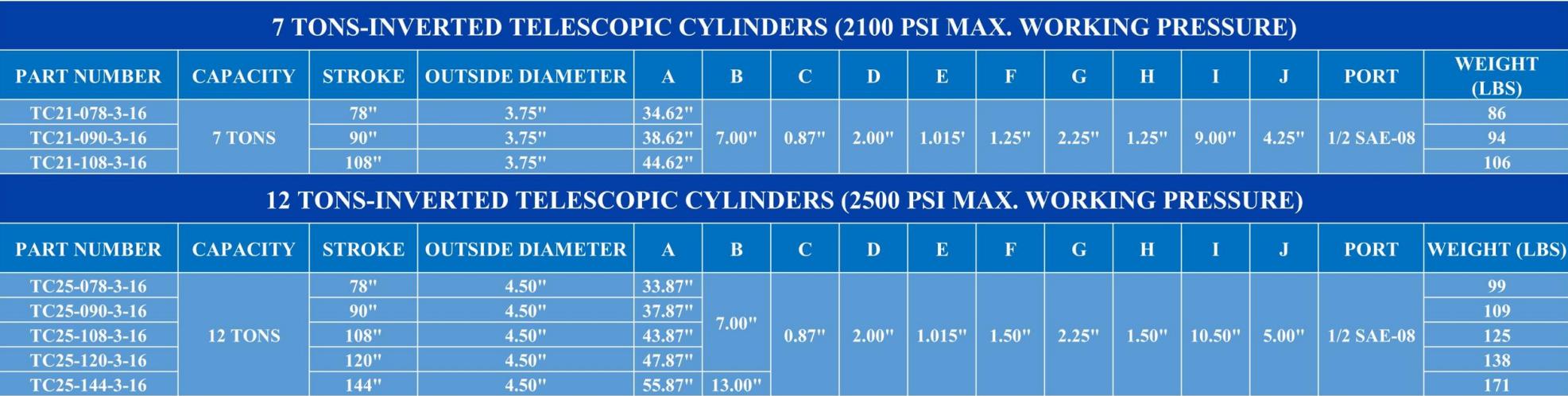 TC-2100PSI Inverted Telescopic Hydraulic Cylinder