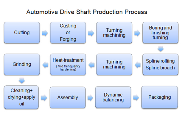 Auto Part 3-3-1481KX Series Cardan Yoke 1410 Driveshaft Steel Material