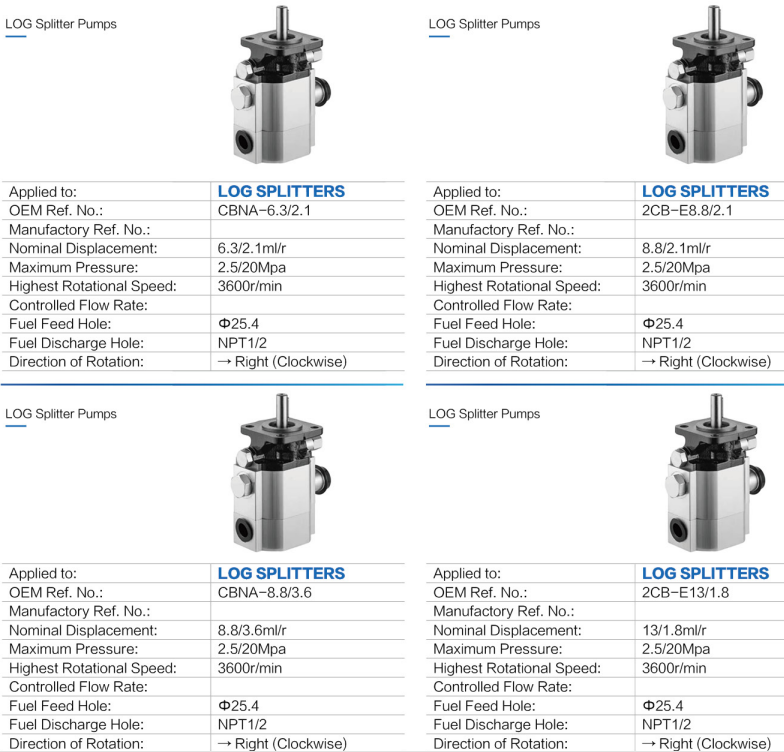 Agricultural Parts Pto Electric Vane Forklift Hydraulic Gear Oil Motor Pumps Repair Hydraulic Pumps for Tractor Wood Splitter