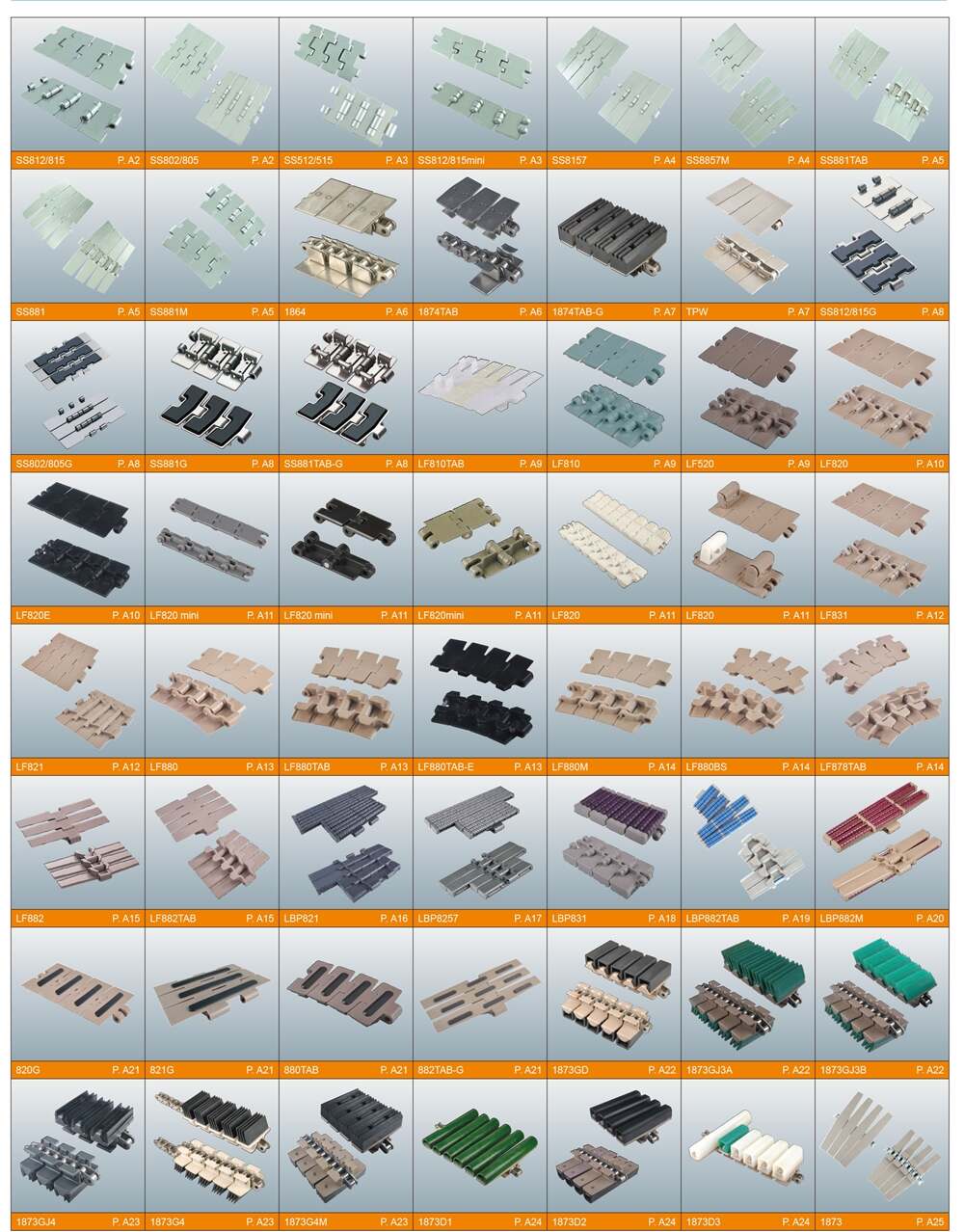 Plastic Modular Belts RTB - State of the Art in Roller Top Pitch 50.8  POM, ACETAL Conveyor Belt