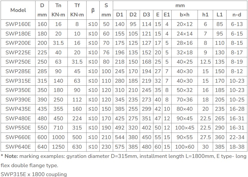 Factory Sale SWP-E Universal Joint Coupling Long Flex Double Flange Type Rigid Steel Gear Structure OEM Customizable