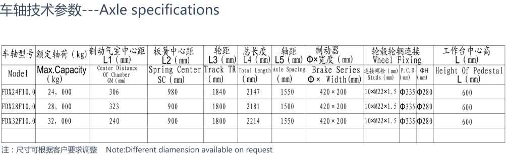 Heavy Duty Series Trailer Axle Tandem Bogie for Semi Trailer FDX24F10.0 FDX28F10.0 FDX32F10.0