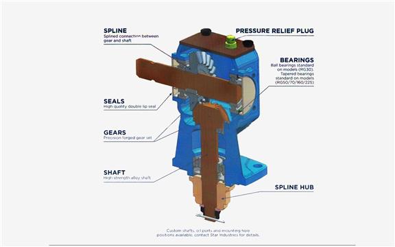 RC Series Factory Price Agricultural Gear Motor Drive PTO Farm Heavy Duty Slasher Right Angle Lawn Mower Rotary Cutter Gearbox
