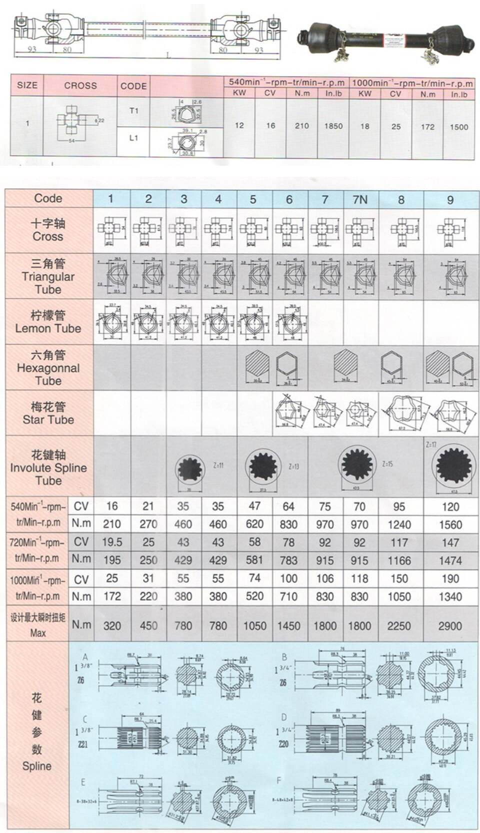 Oem Direct Sell China Supporters Competitive Low Price Agriculture Pto Cardan Shaft